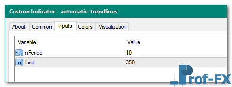 Automatic Trendlines mt4 indicator
