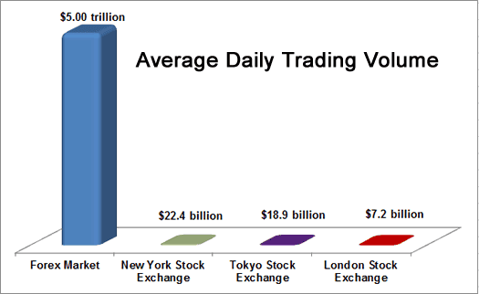 average daily trading volume