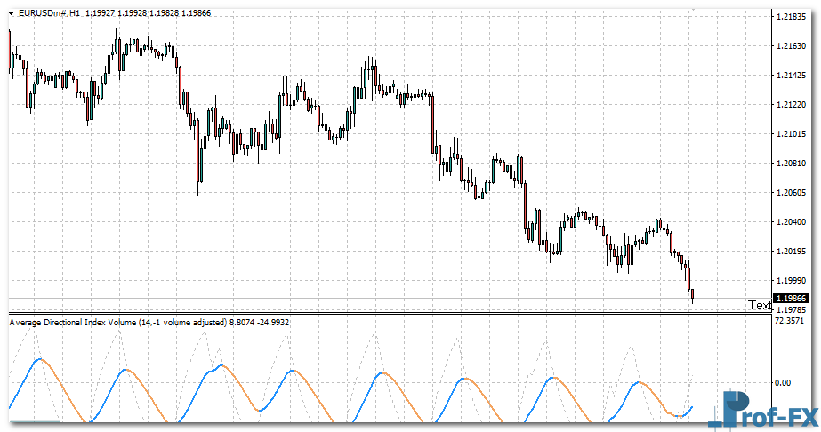 Average-Directional-Index-Volume eu Average Directional Index Volume mt4 indicator