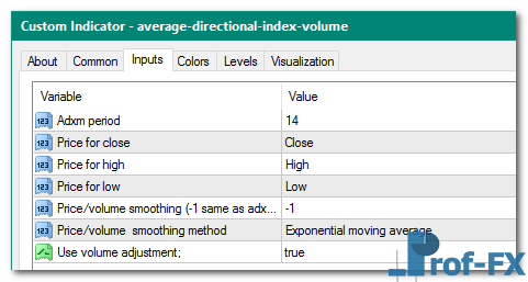 Average Directional Index Volume mt4 indicator
