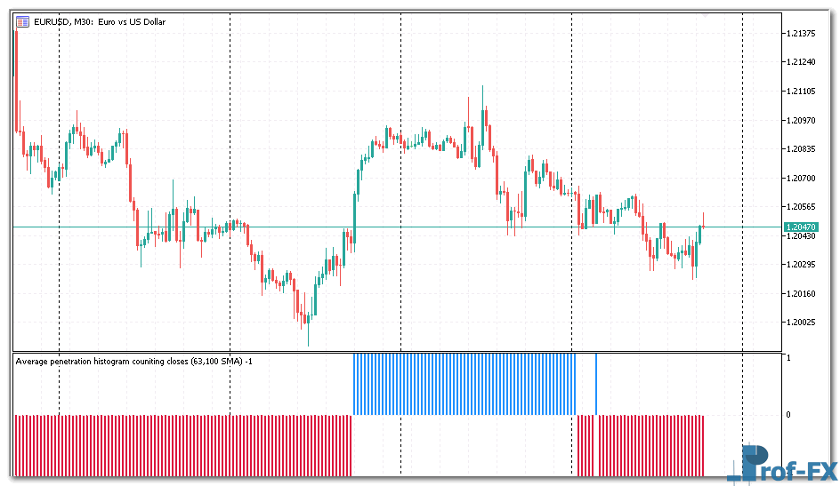 average-penetration-histogram-1 Average Penetration Histogram mt5 indicator
