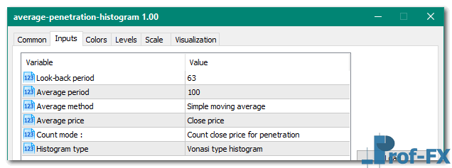 Average Penetration Histogram mt5 indicator