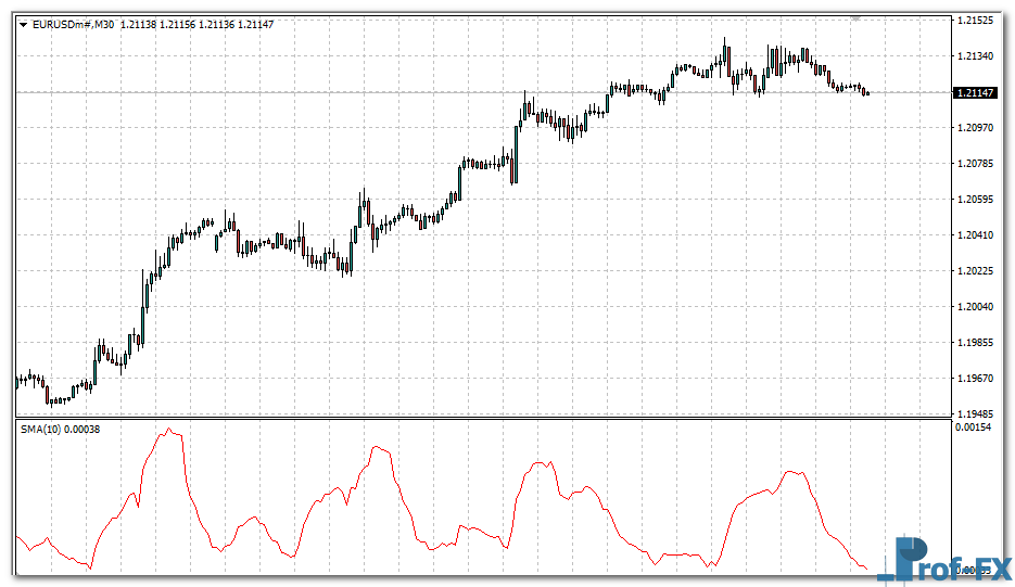 Average Size Bar mt4 indicator