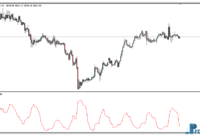 average-size-bar-gold Average Size Bar mt4 indicator