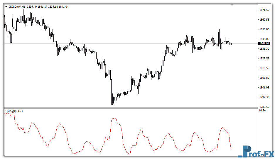 average-size-bar-gold Average Size Bar mt4 indicator