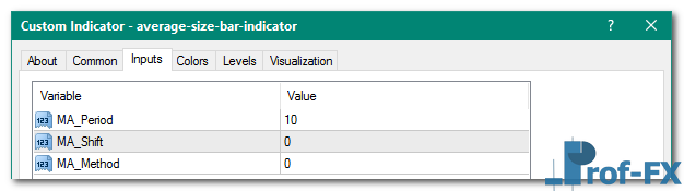 Average Size Bar mt4 indicator