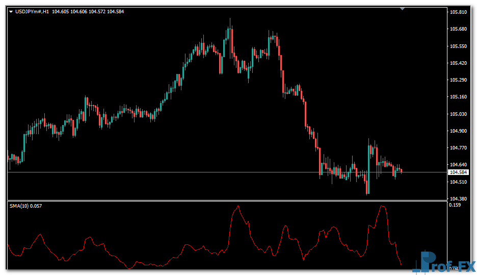 Average Size Bar mt4 indicator
