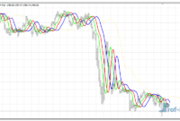 averages-alligator-gold Averages Alligator mt4 indicator