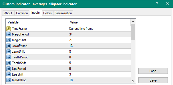 Averages Alligator mt4 indicator