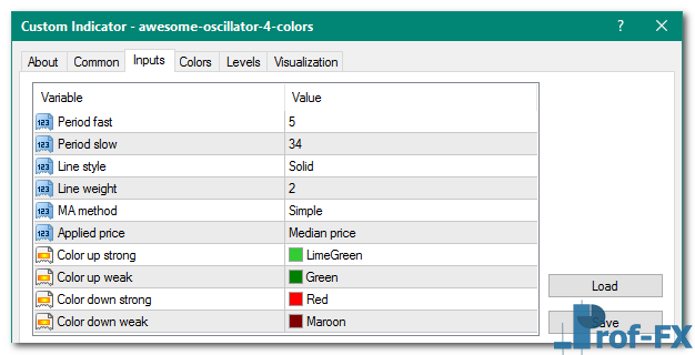 Awesome Oscillator - 4 colors mt4 indicator