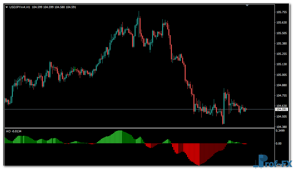 Awesome Oscillator - 4 colors mt4 indicator