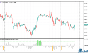 balance-of-market-power-1 Balance of Market Power mt5 indicator