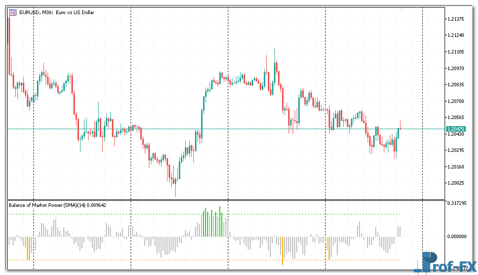 balance-of-market-power-1 Balance of Market Power mt5 indicator