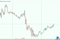 BarTimer-1 BarTimer mt5 indicator