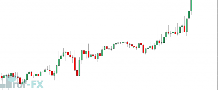 Battle Forex FOMO