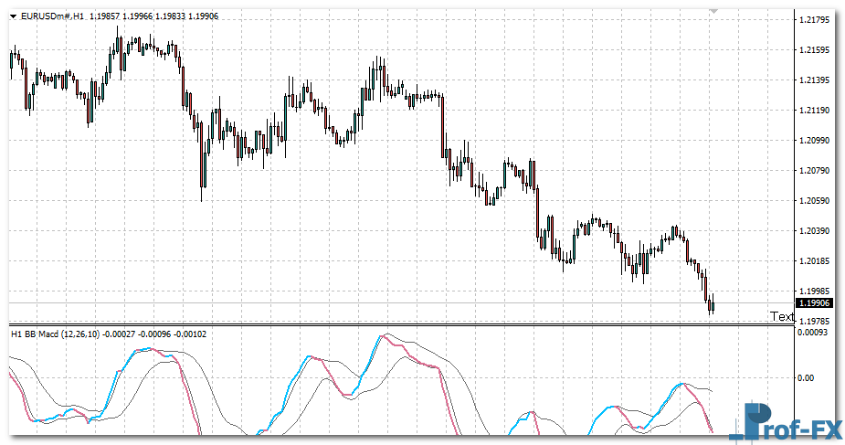 bb-macd-nrp-with-alerts-eu BB MACD NRP Alerts mt4 indicator
