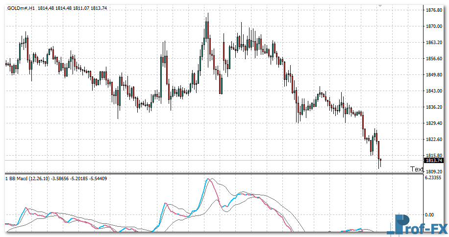 BB MACD NRP Alerts mt4 indicator