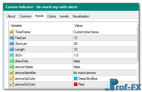 BB MACD NRP Alerts mt4 indicator