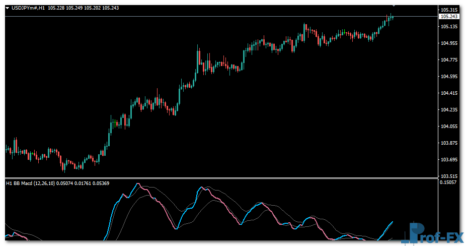 BB MACD NRP Alerts mt4 indicator