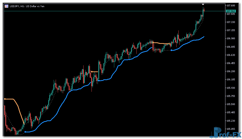 BB Stops mt5 indicator