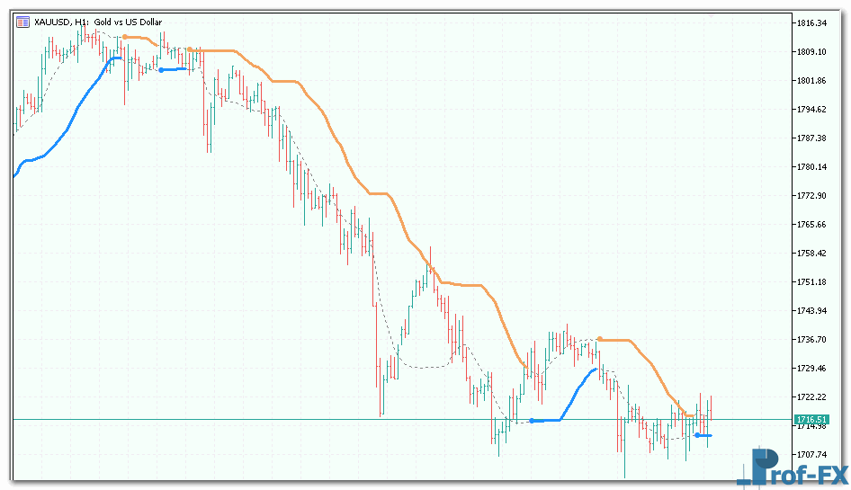 bb-stops-3 BB Stops mt5 indicator