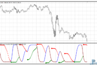 bb-stops-rsi-gold BB Stops RSI mt4 indicator