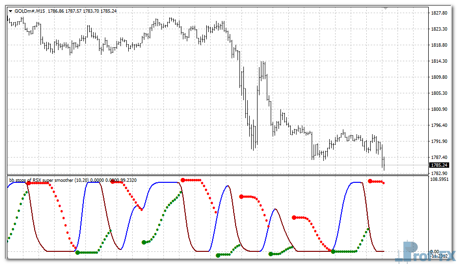 bb-stops-rsi-gold BB Stops RSI mt4 indicator