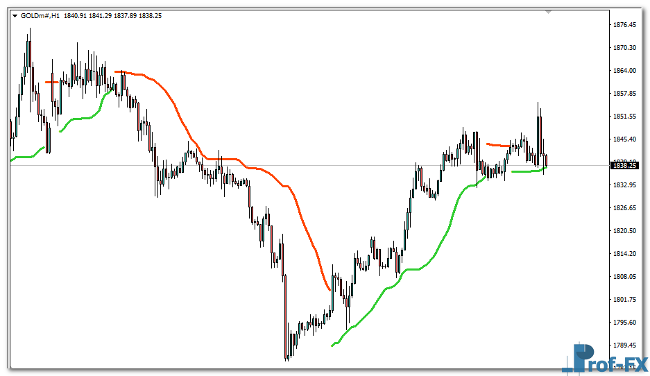 bb-stops-v1-2-eu BB Stops V1.2 mt4 indicator