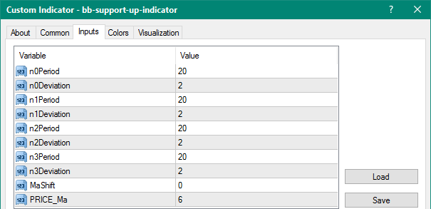 BB Support Up mt4 indicator