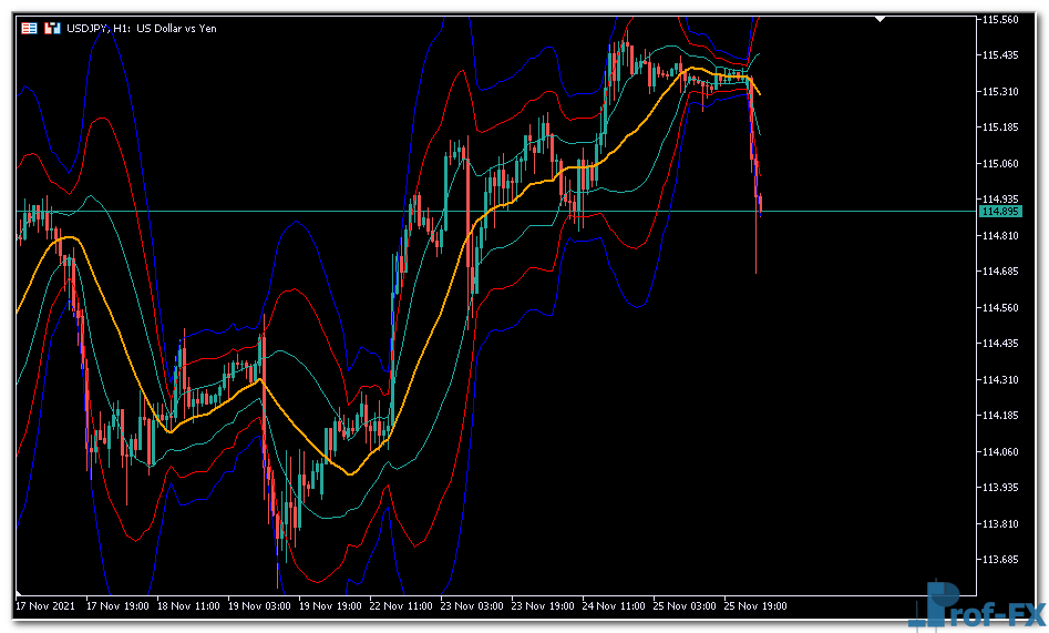 bb3sigma mt5 indicator