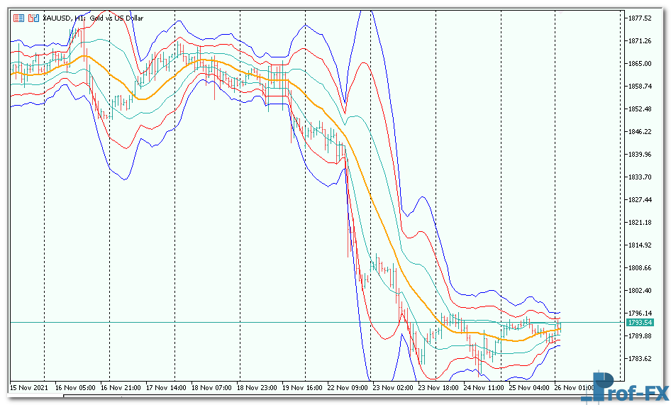 bb3sigma-3 bb3sigma mt5 indicator