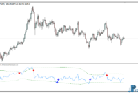 bbands-for-rsi-gold BBands for RSI mt4 indicator