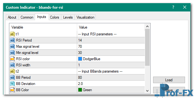 BBands for RSI mt4 indicator