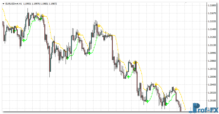 BBands Stop Alert mt4 indicator