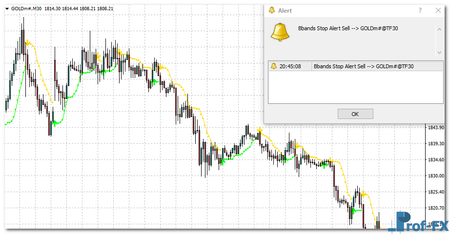 BBands Stop Alert mt4 indicator