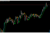 bbands-stop-alert-uj BBands Stop Alert mt4 indicator