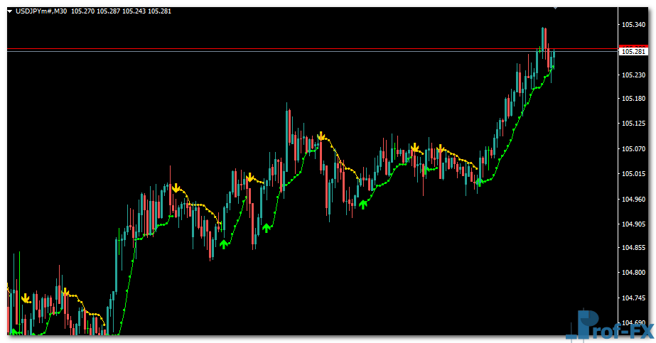 bbands-stop-alert-uj BBands Stop Alert mt4 indicator