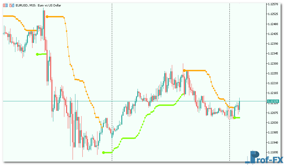 BBands_Stop_v1-1 BBands Stop v1 mt5 indicator