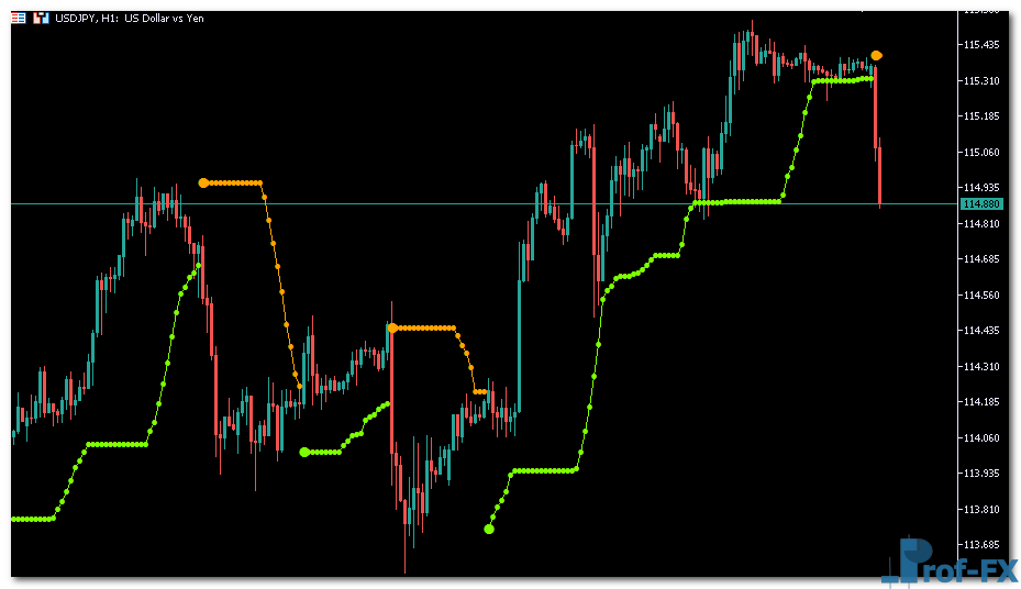 BBands Stop v1 mt5 indicator