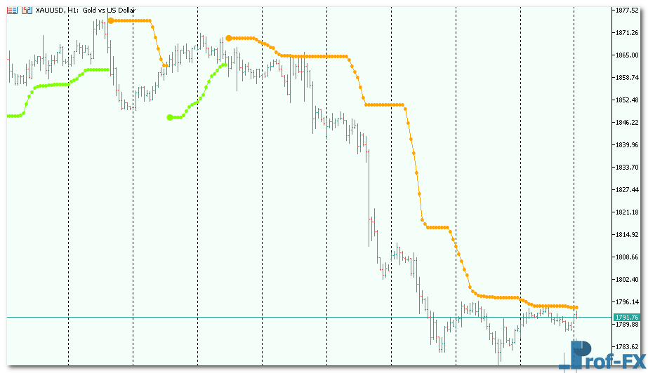 BBands Stop v1 mt5 indicator