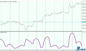 bbandwidth-3 bbandwidth mt5 indicator