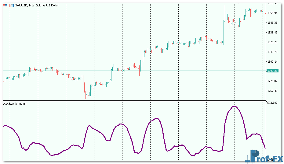 bbandwidth-3 bbandwidth mt5 indicator