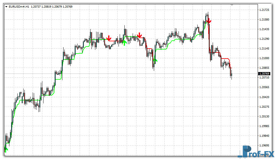 Be Forex Guru metatrader 4