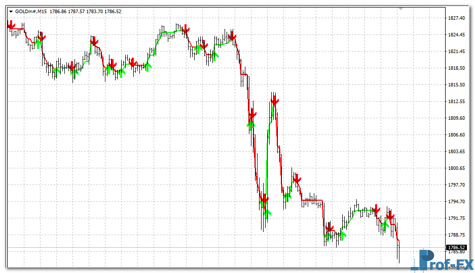 be-forex-guru-gold Be Forex Guru metatrader 4