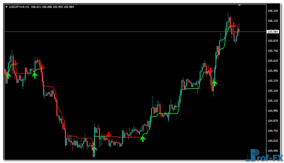 Be Forex Guru metatrader 4