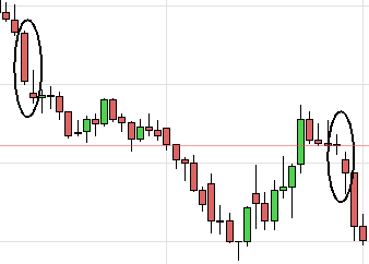 Bearish Gap Bearish Gap