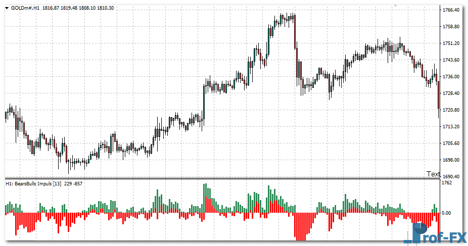 Bears Bulls Impuls MTF gold Bears Bulls Impuls MTF mt4 indicator