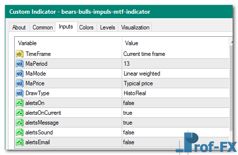 Bears Bulls Impuls MTF mt4 indicator