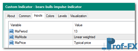 Bears Bulls Impulse mt4 indicator