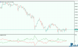 bears-vs-bulls-3 Bears vs Bulls mt5 indicator